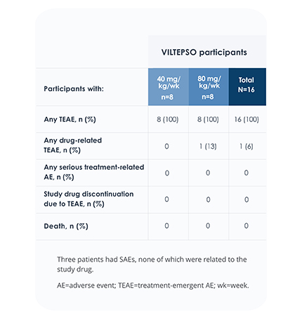 Mobile table summarizing efficacy and safety metrics for Section 5.